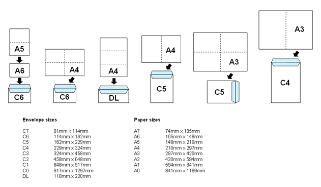 small envelope size
